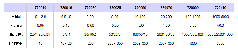 賽多利斯百得Proline單道移液器7200101.png