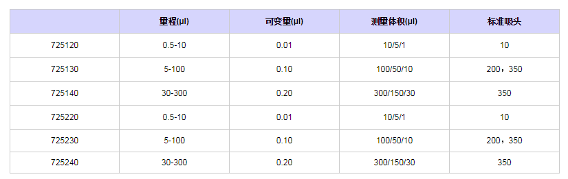 賽多利斯百得mLINE八道移液器7251301.png