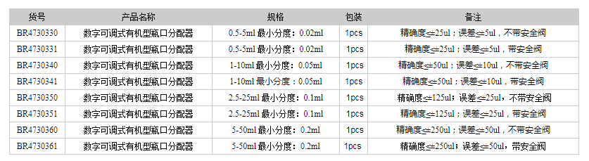 德國(guó)普蘭徳BRAND瓶口分配器 數(shù)字可調(diào)式有機(jī)型瓶口分配器1.png