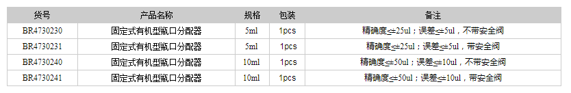 德國普蘭徳BRAND瓶口分配器 固定式有機型瓶口分配器1.png