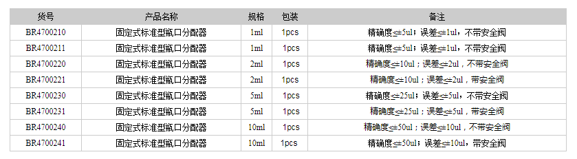 德國普蘭徳BRAND瓶口分配器 固定式標(biāo)準(zhǔn)型瓶口分配器1.png