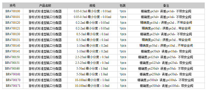 德國普蘭徳BRAND瓶口分配器 游標(biāo)式標(biāo)準(zhǔn)型瓶口分配器1.png