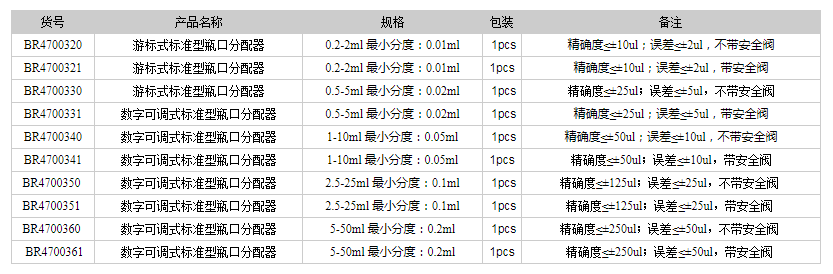 德國普蘭徳BRAND瓶口分配器 數(shù)字可調(diào)式標準型瓶口分配器1.png