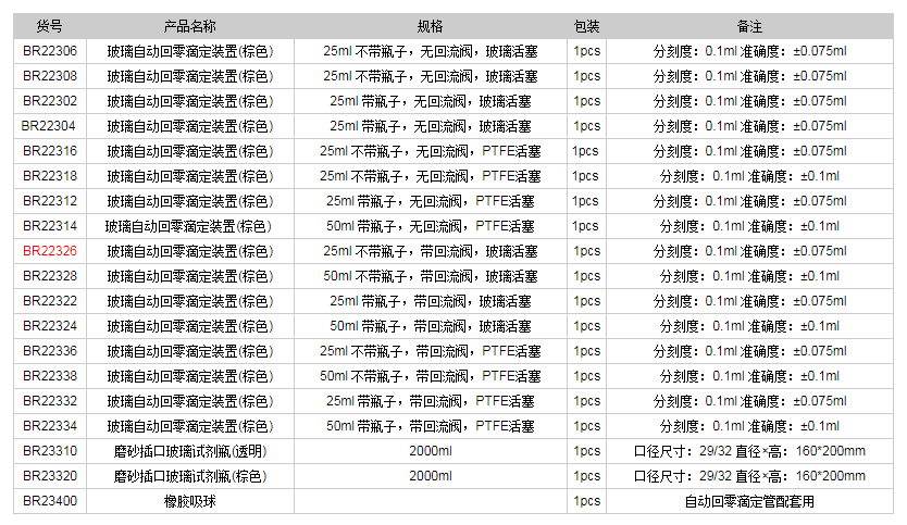 德國(guó)普蘭德玻璃自動(dòng)回零滴定裝置(棕色)BR223261.png