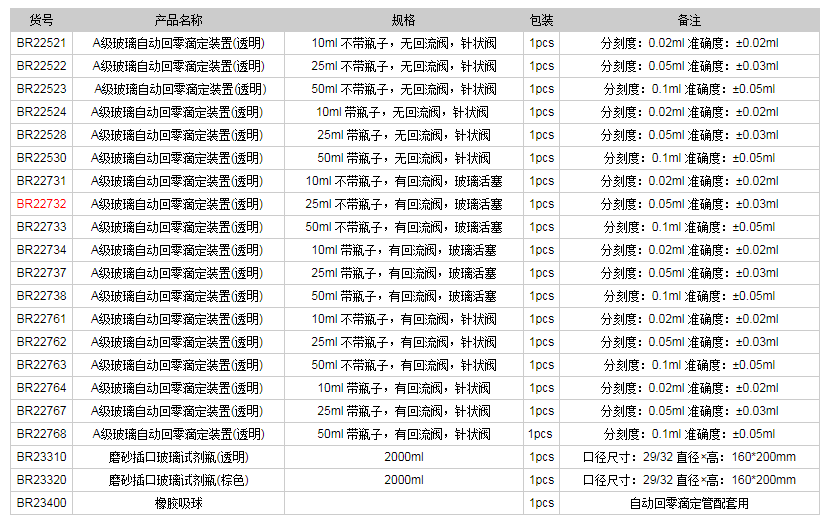 德國普蘭德A級玻璃自動回零滴定裝置(透明)BR227321.png