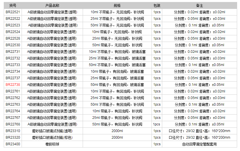 德國(guó)普蘭德A級(jí)玻璃自動(dòng)回零滴定裝置(透明)BR227381.png