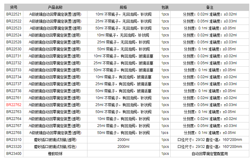 德國普蘭德A級玻璃自動回零滴定裝置(透明)BR227621.png