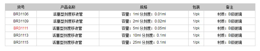 德國(guó)普蘭德活塞型刻度移液管BR311111.png