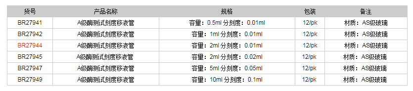 德國普蘭德A級酶測試刻度移液管-部分排液(棕色刻度)BR279441.png