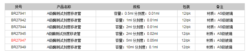 德國(guó)普蘭德A級(jí)酶測(cè)試刻度移液管-部分排液(棕色刻度)BR279471.png