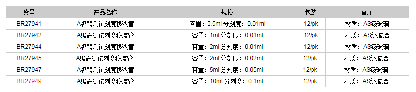 德國普蘭德A級酶測試刻度移液管-部分排液(棕色刻度)BR279491.png