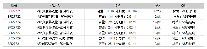 德國普蘭德A級刻度移液管-部分排液(藍色刻度)BR277211.png