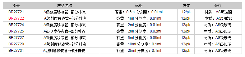 德國普蘭德A級刻度移液管-部分排液(藍(lán)色刻度)BR277221.png