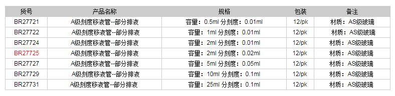 德國普蘭德A級刻度移液管-部分排液(藍色刻度)BR277251.png