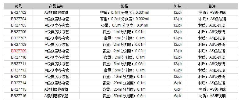 德國(guó)普蘭德A級(jí)刻度移液管(藍(lán)色刻度)BR277091.png