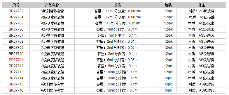 德國普蘭德A級刻度移液管(藍色刻度)BR277111.png