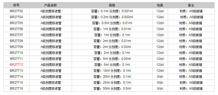 德國(guó)普蘭德A級(jí)刻度移液管(藍(lán)色刻度)BR277121.png