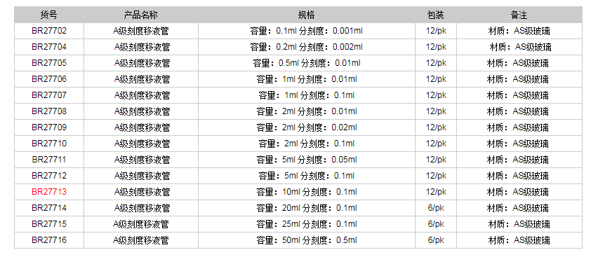 德國普蘭德A級刻度移液管(藍(lán)色刻度)BR277131.png