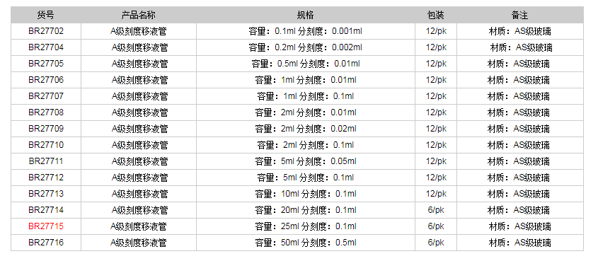 德國(guó)普蘭德A級(jí)刻度移液管(藍(lán)色刻度)BR277151.png