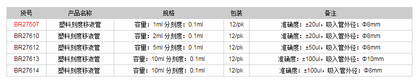 德國普蘭德塑料刻度移液管BR276071.png