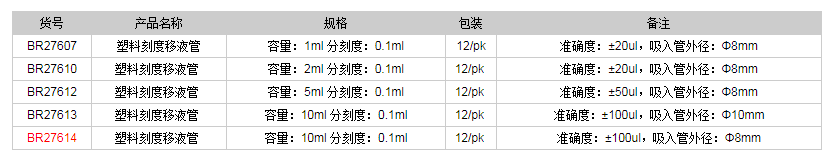 德國普蘭德塑料刻度移液管BR276141.png