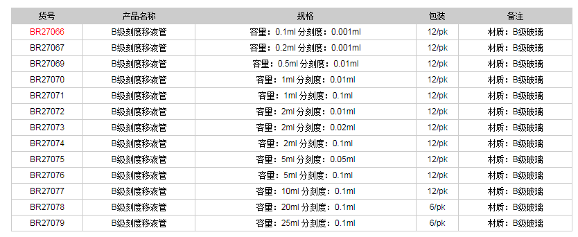 德國(guó)普蘭德B級(jí)刻度移液管(棕色刻度)BR270661.png