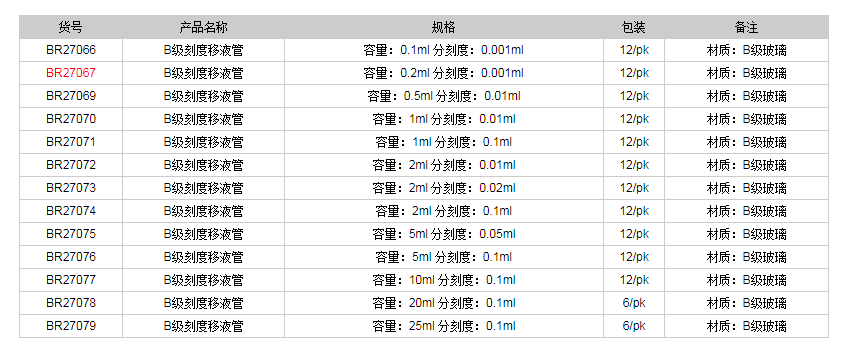 德國(guó)普蘭德B級(jí)刻度移液管(棕色刻度)BR270671.png