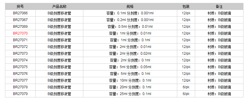 德國普蘭德B級刻度移液管(棕色刻度)BR270701.png