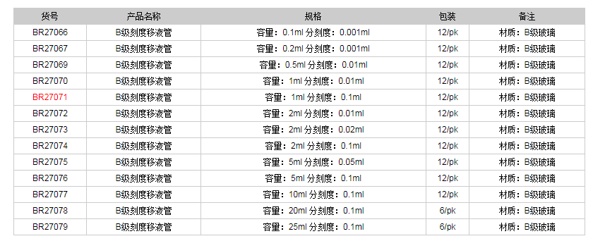 德國(guó)普蘭德B級(jí)刻度移液管(棕色刻度)BR270711.png