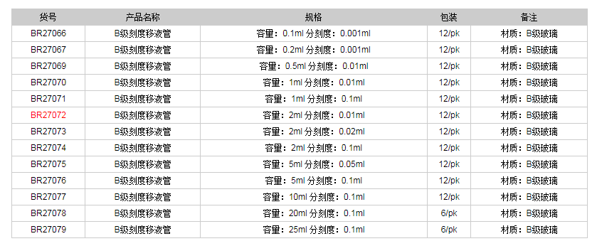 德國普蘭德B級(jí)刻度移液管(棕色刻度)BR270721.png