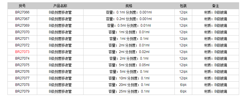 德國普蘭德B級刻度移液管(棕色刻度)BR270731.png