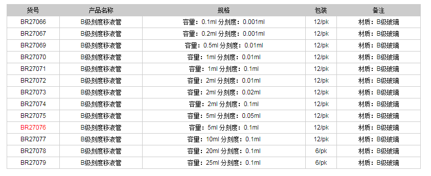 德國(guó)普蘭德B級(jí)刻度移液管(棕色刻度)BR270761.png