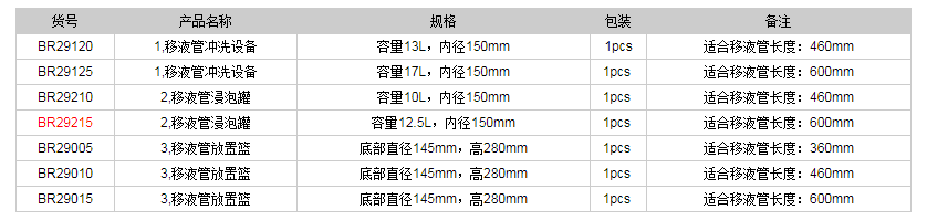 德國普蘭德移液管清洗系統(tǒng)BR292151.png