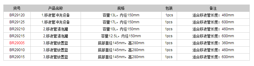 德國普蘭德移液管清洗系統(tǒng)BR290051.png