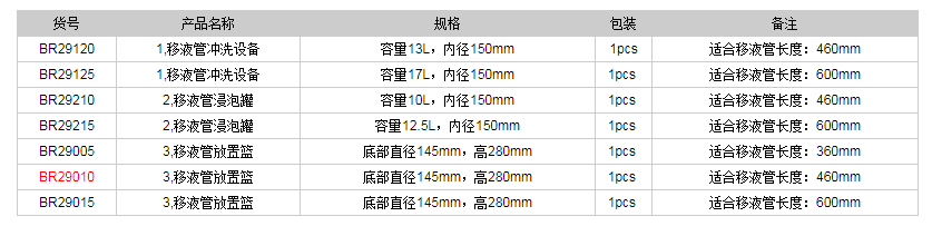 德國普蘭德移液管清洗系統(tǒng)BR290101.png