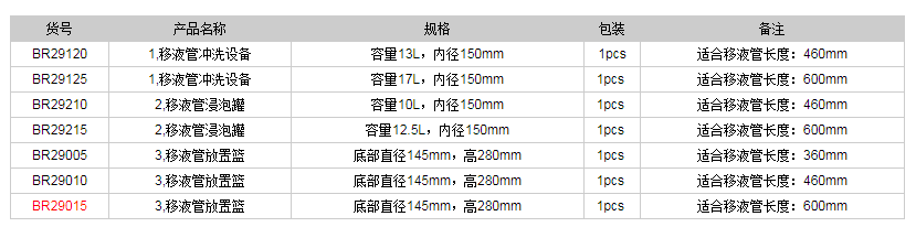 德國普蘭德移液管清洗系統(tǒng)BR290151.png