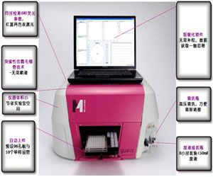 美國Millipore微毛細(xì)管細(xì)胞分析儀guava easyCyte 5HT