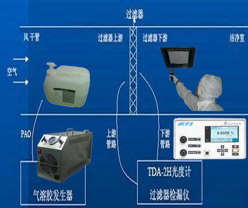 PAO油 PAO-4氣溶膠