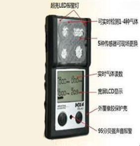 英思科MX4多種氣體檢測儀