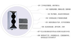 線型光束感煙火災(zāi)探測(cè)器含反射器