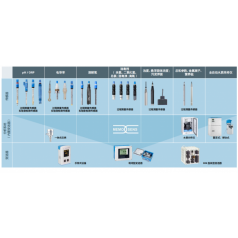 E+H 分析儀表全系列PH ORP  電導(dǎo)率，余氯，濁度供應(yīng)