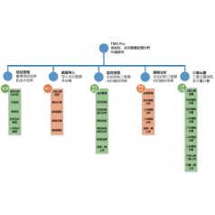 TMO Pro隧通隧道掃描點(diǎn)云數(shù)據(jù)處理分析系統(tǒng)軟件