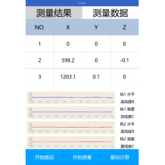 RMS軌道檢測(cè)分析軟件