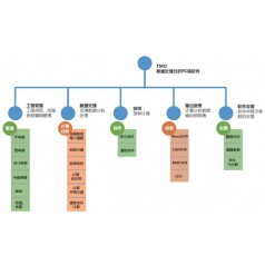 TMO隧通全站儀測(cè)量數(shù)據(jù)處理分析PC端單機(jī)版