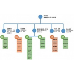 TMMIS隧通隧道監(jiān)控量測(cè)處理軟件