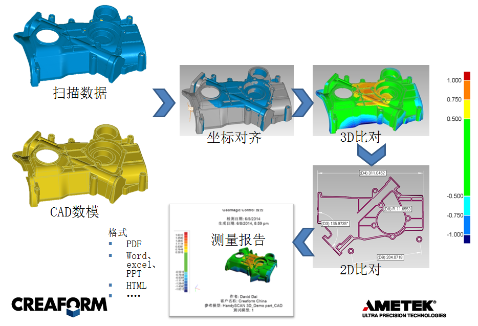 嘉興機(jī)械工業(yè)改裝三維掃描3D形位公差檢測