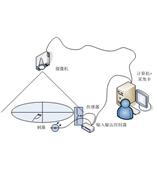 ANY-maze動(dòng)物行為分析系統(tǒng)